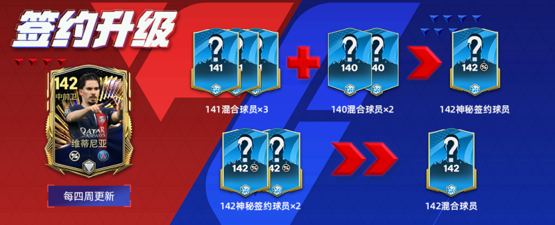 夏日基金上线，欧洲杯传奇球员阵容更新，国家荣耀高卢雄鸡定向交换登场！