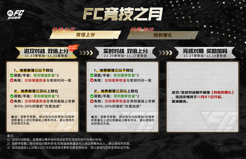 更新爆料丨足球多元宇宙团队2登场，“FC竞技之月”开启