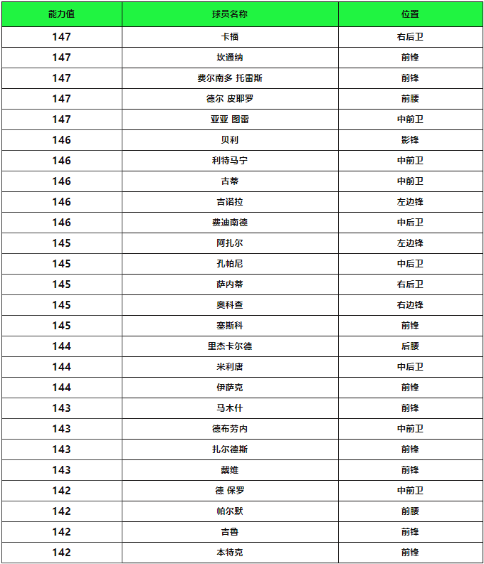 更新爆料丨冬日绿茵场活动开启，2025新年基金隆重上线！
