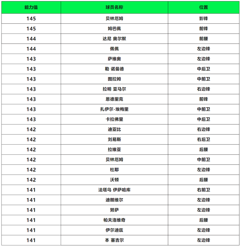 FC创始周年庆，全新传奇登场，回馈球员交换上线！