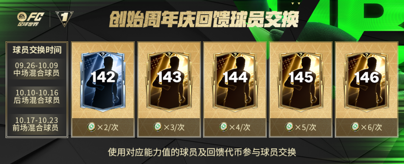 FC创始周年庆，全新传奇登场，回馈球员交换上线！