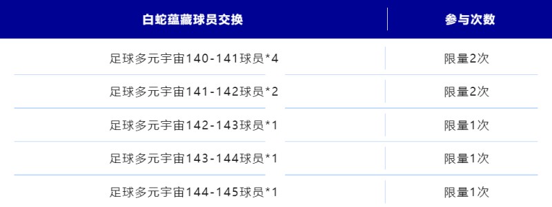 更新爆料丨冬季英超活动全新上线，1.1人气11人返场节投票开启！
