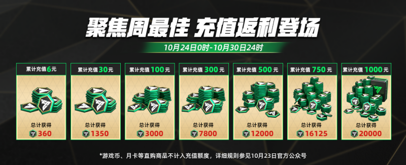 三大至尊传奇全新登场！25周最佳球员持续更新！