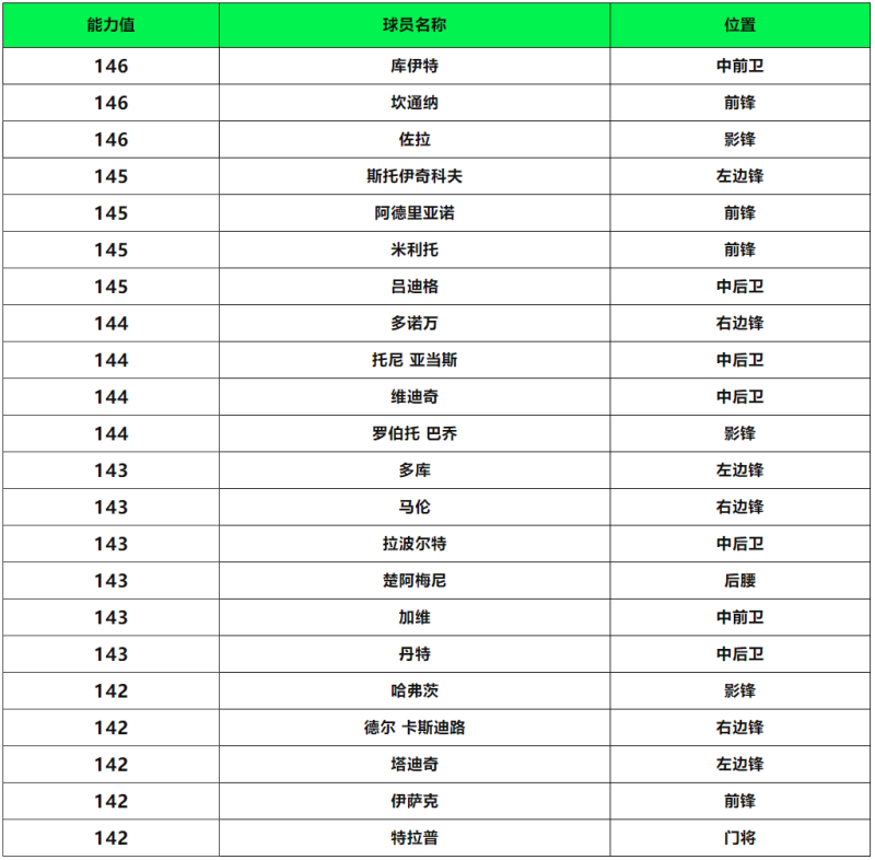 全新活动足球世家上线，像素大作战球员2登场！巅峰挑战赛再度来袭！