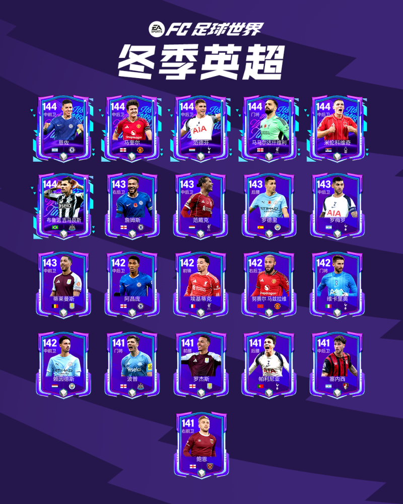 更新爆料丨冬季英超活动全新上线，1.1人气11人返场节投票开启！