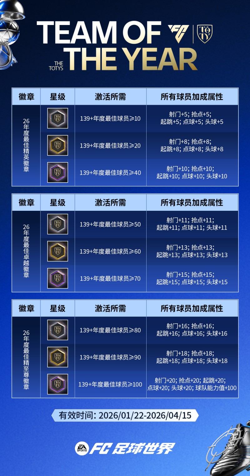 年度最佳即将上线，年度最佳阵容登场！