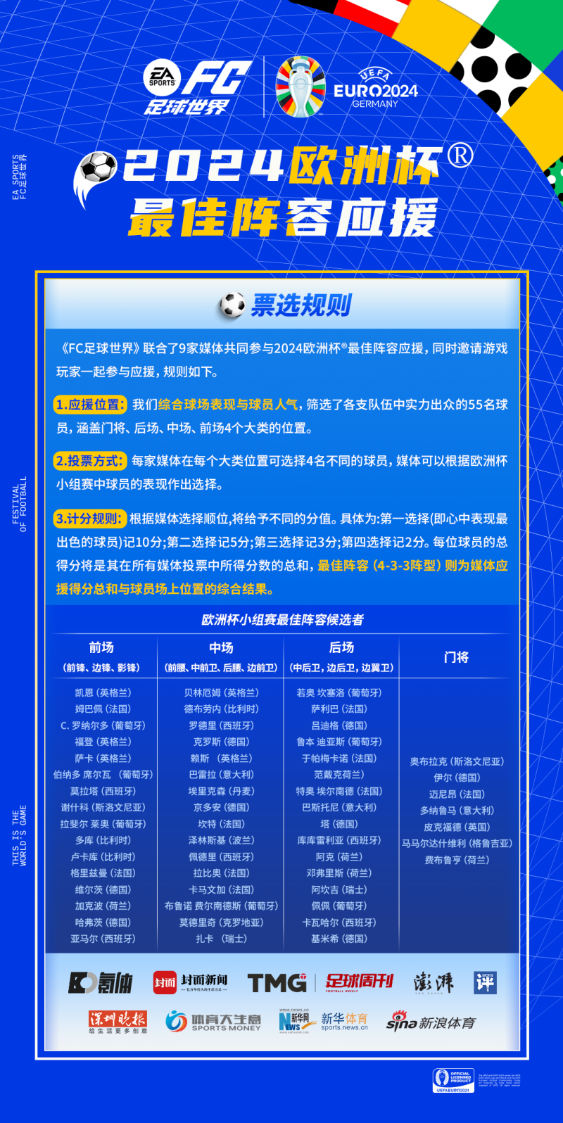 媒体、游戏玩家联合应援欧洲杯，最佳模拟阵容出炉！看看大家究竟pick哪些球星？