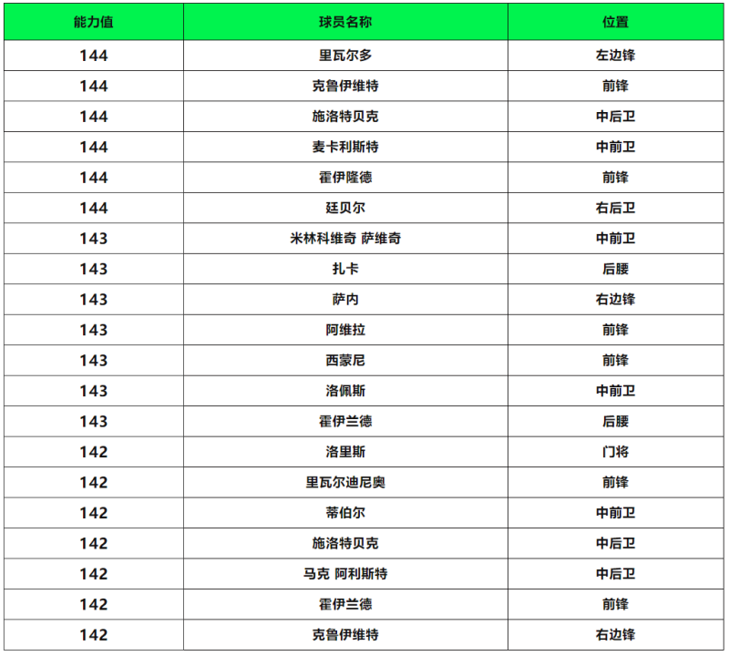 全新活动足球世家上线，像素大作战球员2登场！巅峰挑战赛再度来袭！