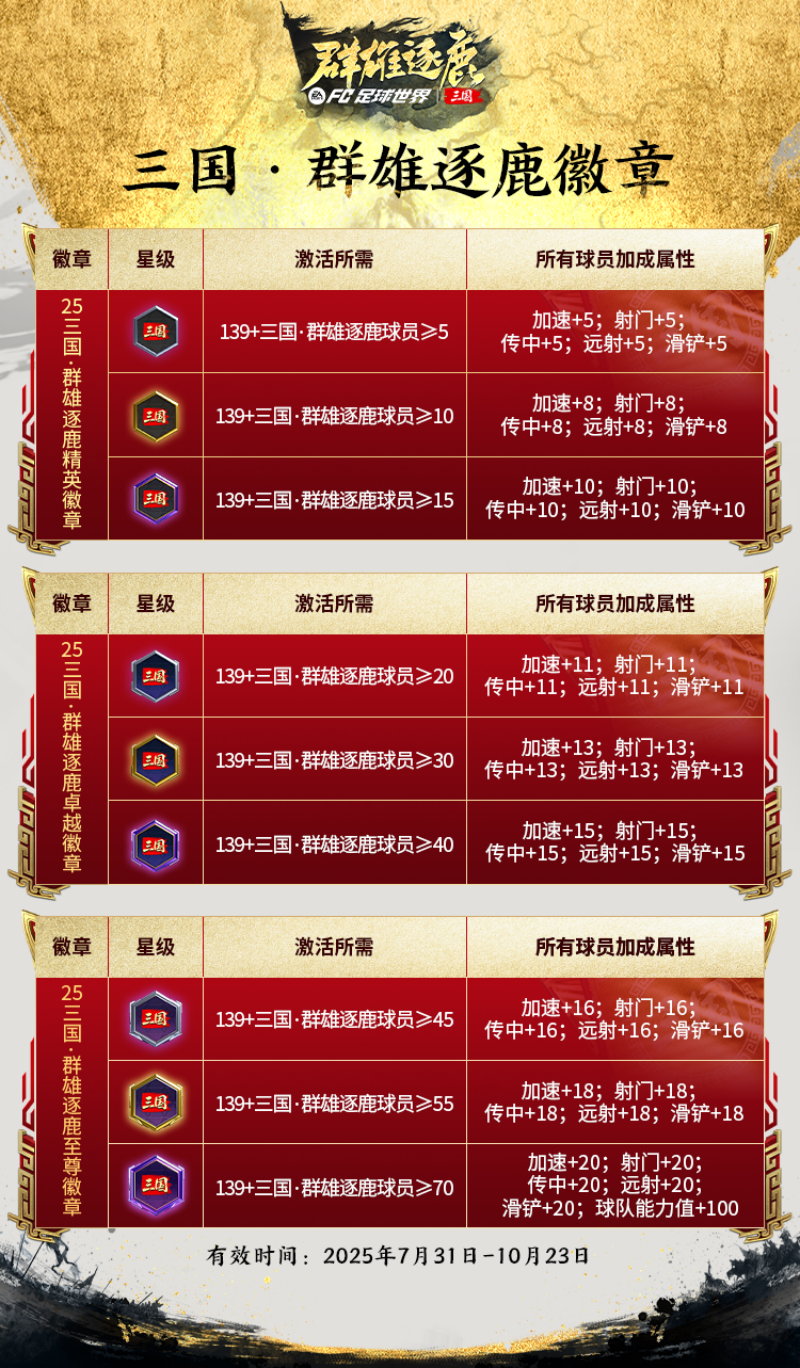 更新爆料丨伊布领衔三国·群雄逐鹿，清爽夏日限时福利不可错过！
