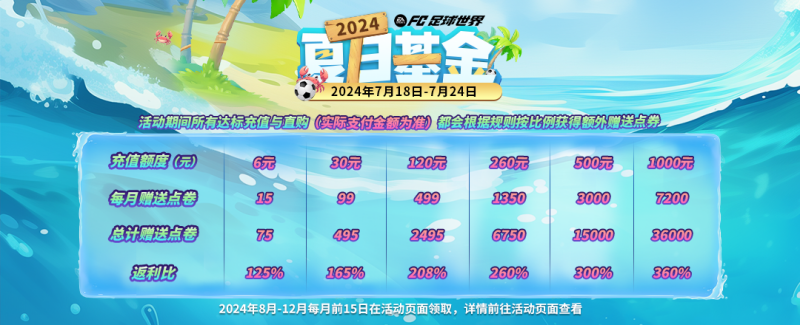 夏日基金上线，欧洲杯传奇球员阵容更新，国家荣耀高卢雄鸡定向交换登场！