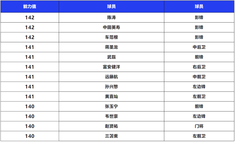 传奇圣殿B组球员登场，FCPRO冠军杯活动来袭，神秘签约升级再度更新！