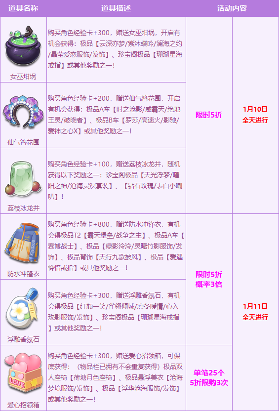 精选折扣宝箱周末福利奉上，限时5折+3倍概率不容错过！-u1game