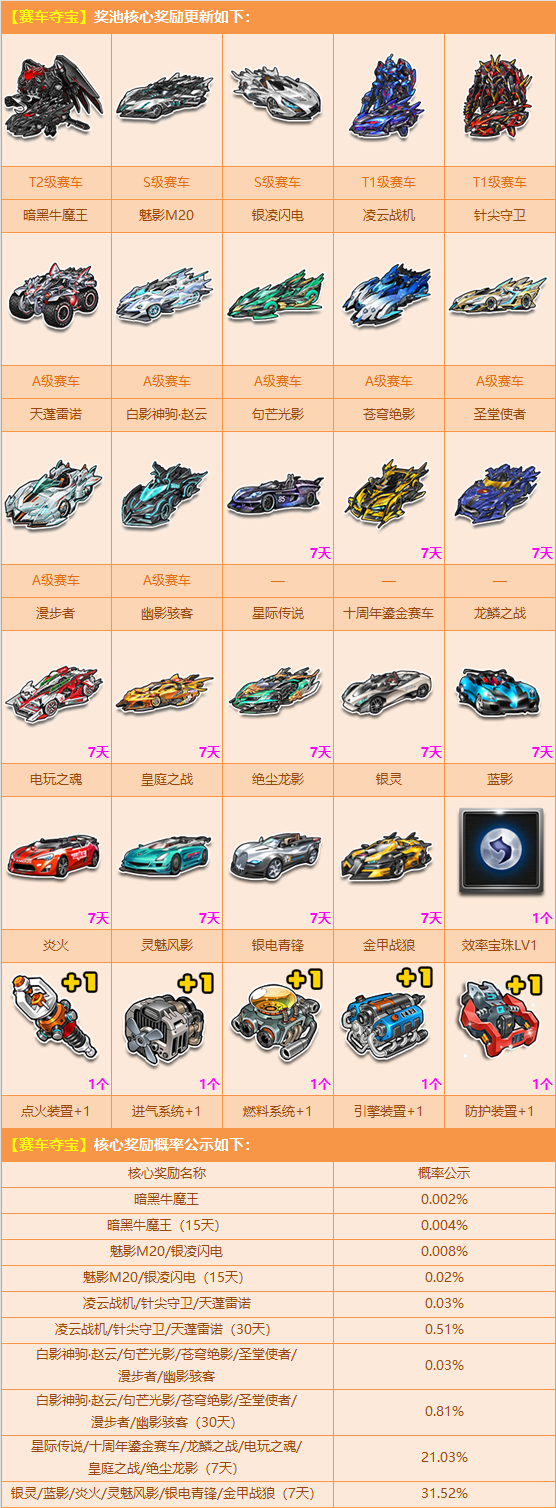 qq飞车官方网站-腾讯游戏-竞速网游王者 突破300万同时在线