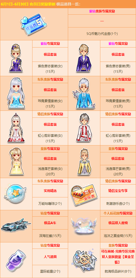 6月会员礼惊喜大更新多款专属极品齐放送