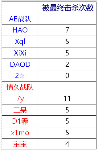 CF制胜一枪我服DAOD 生存之道当学7y