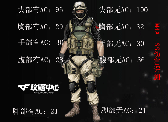 CF曾经的神器 老兵神器之M4A1-S