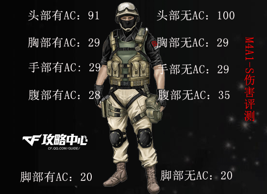 CF曾经的神器 老兵神器之M4A1-S