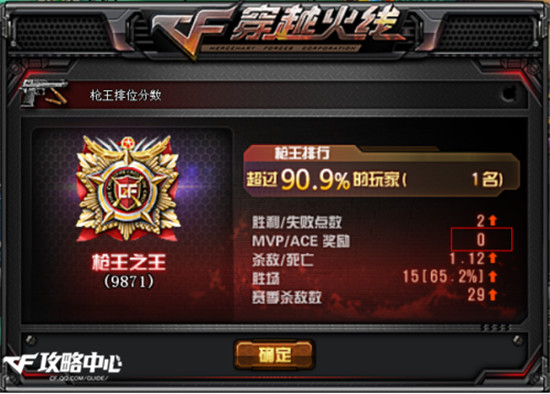 赛季结束;匹配加载画面,专家等级以上可持续到下个赛季结束;名片奖励