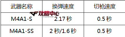 CF曾经的神器 老兵神器之M4A1-S