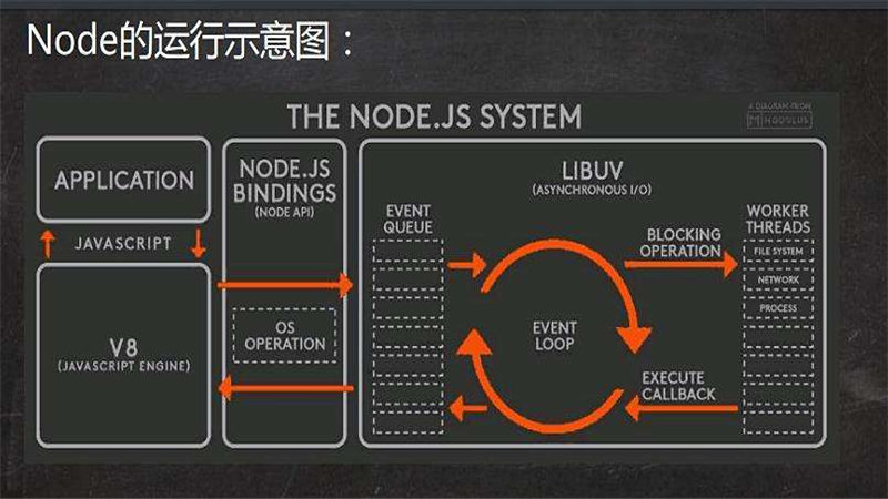 精彩截图-Node.js2026官方新版