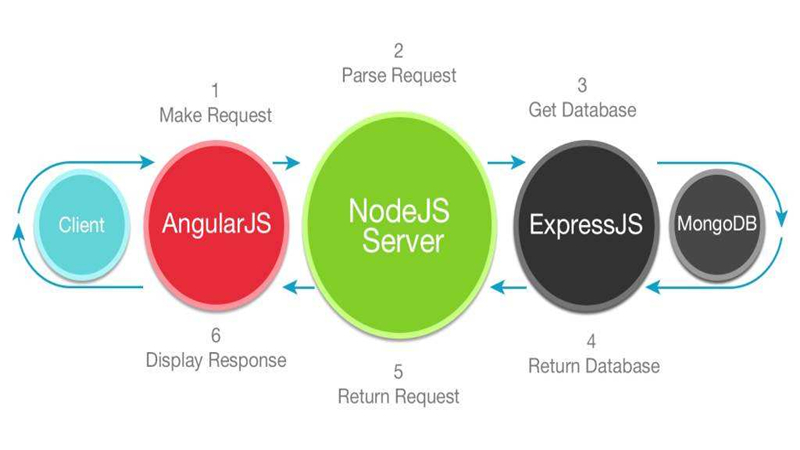 精彩截图-Node.js2026官方新版