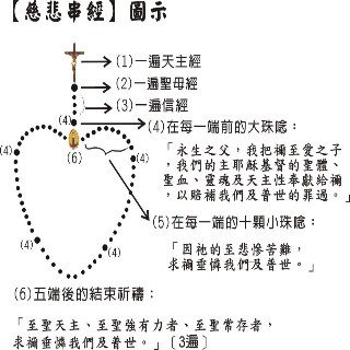 罗姐-慈悲串经-咏唱版- 全民k歌,ktv交友社区