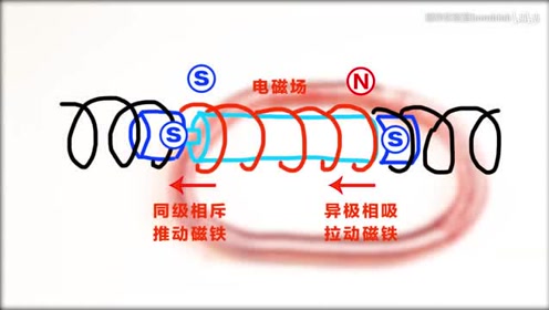 磁铁加上电池,一秒变身"电磁小火车"