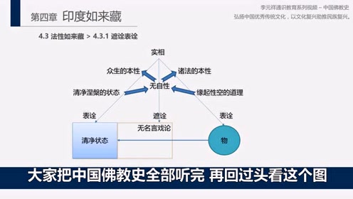 中国佛教史11-如来藏-涅盘经-真如实相