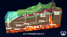 岩石圈 求真百科