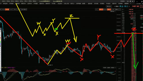 22玄同波浪理论视频-解析上证,黄金,中国平安