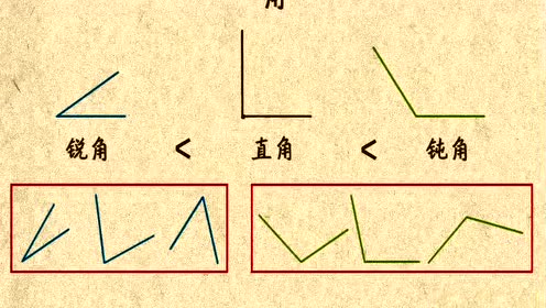 直角,锐角,钝角的认识