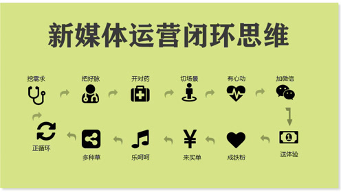 闭环什么意思(网络用语闭环什么意思)