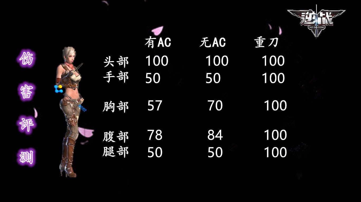 【帝王分享】塔防新掉落:巨剑-红莲武器评测_逆战 nz问答专区_帮帮