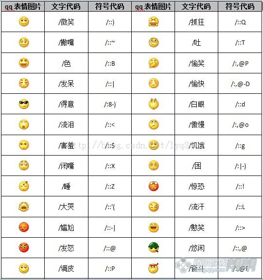 问逆战怎么发表情?