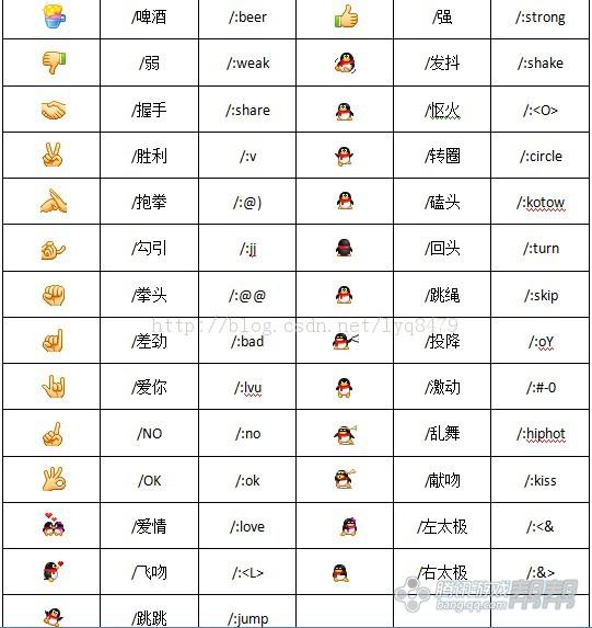 问逆战怎么发表情?