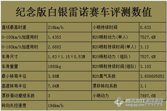 纪念版白银雷诺,荣耀经典