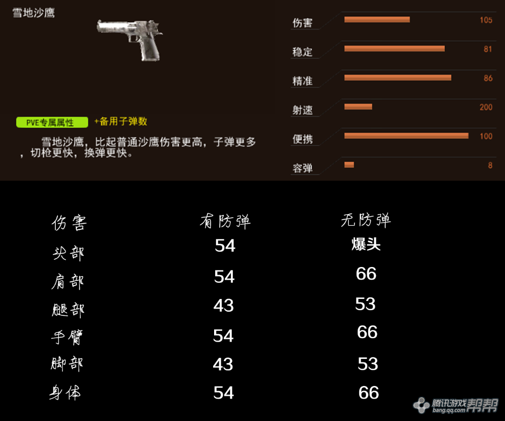 【懵懵分享】沙鹰手枪致命的诱惑和强大