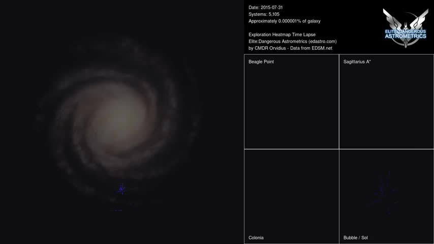 《精英：危机四伏》星图（Elite Dangerous Star Map, EDSM）记录了自游戏发售截止 2019 年 5 月 6 日以来银河探索的所有进度。上下横穿星图的红色与绿色长条代表 2019 年 1 月 13 日开始的远星 2 远征计划所走的路径